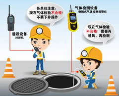 岚皋有限空间操作说明